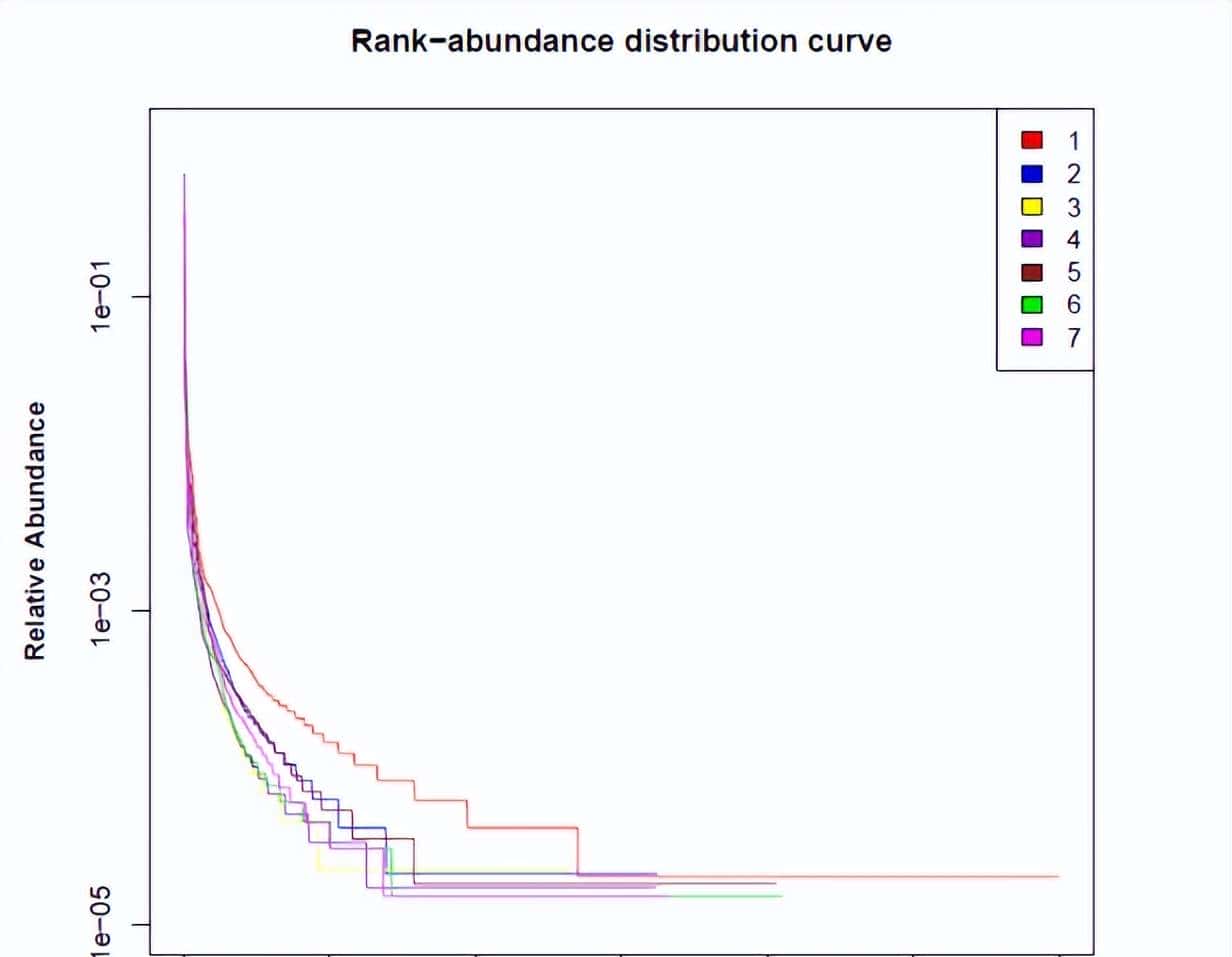 如何利用rna测序，对不同牛组织中的性别二态基因进行全面鉴定？