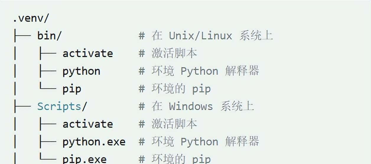 Python学习【27】：Python 虚拟环境的创建（venv）