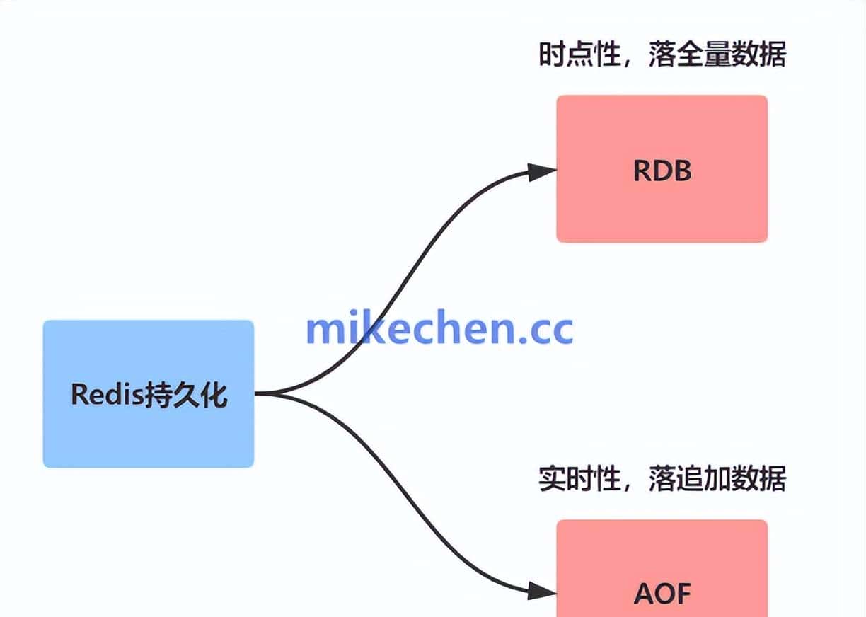 Redis和Memcached区别详解(5大核心区别)