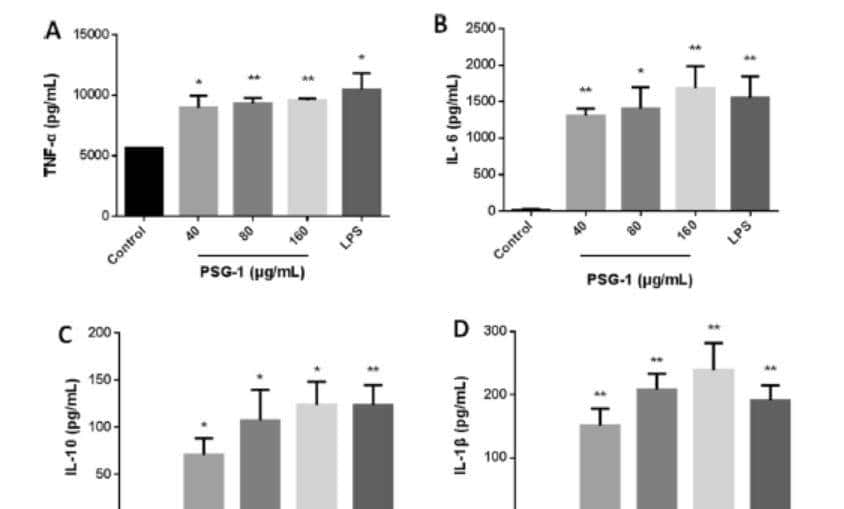 如何利用rna测序，对不同牛组织中的性别二态基因进行全面鉴定？