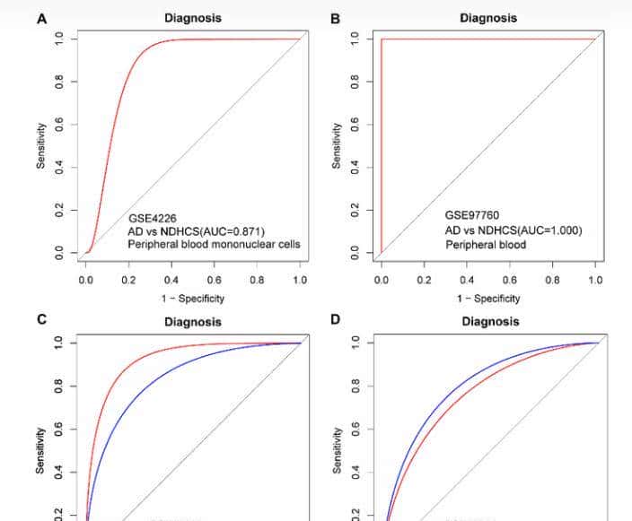 如何利用rna测序，对不同牛组织中的性别二态基因进行全面鉴定？