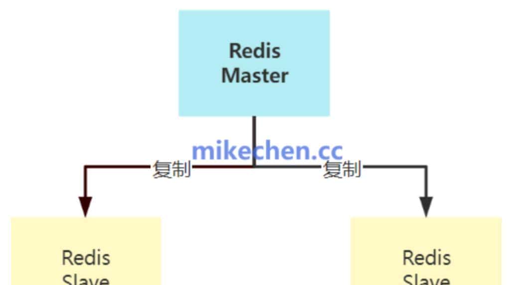Redis和Memcached区别详解(5大核心区别)