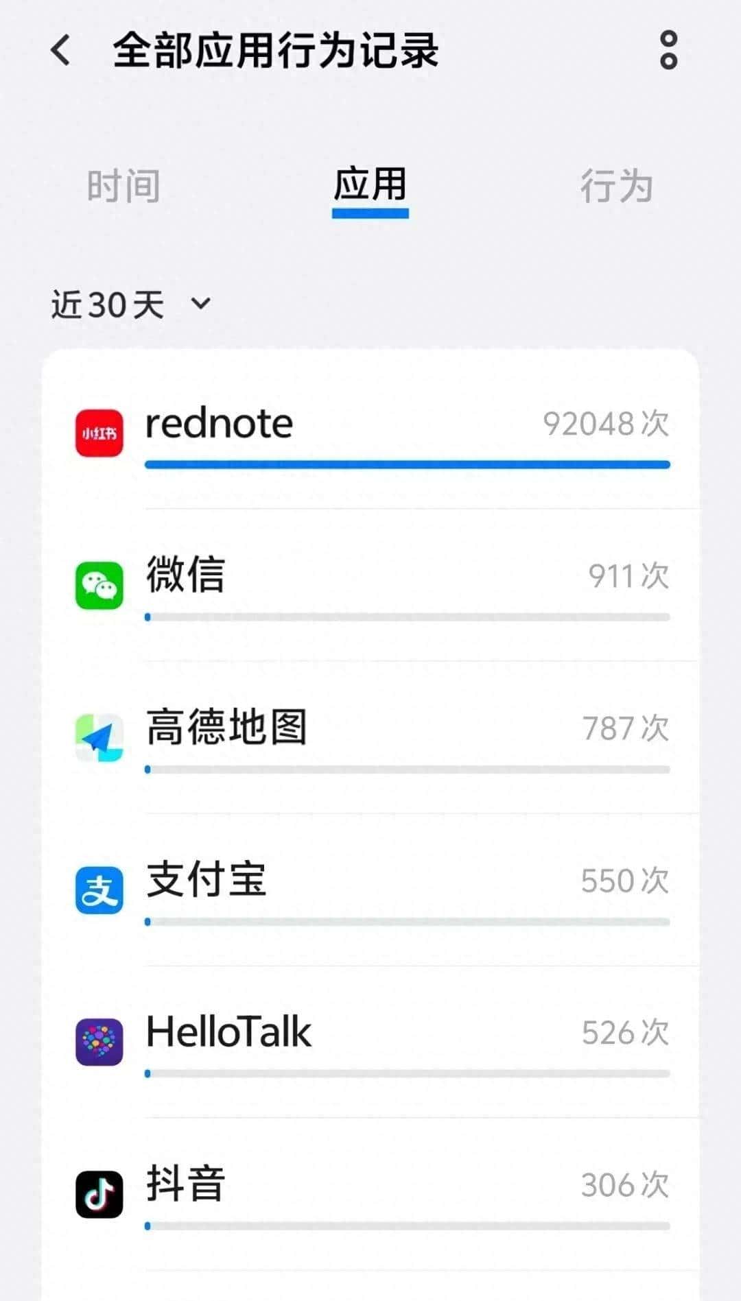 小红书30天访问用户位置7万次 移动互联网时代如何保护隐私安全？ - 宋马