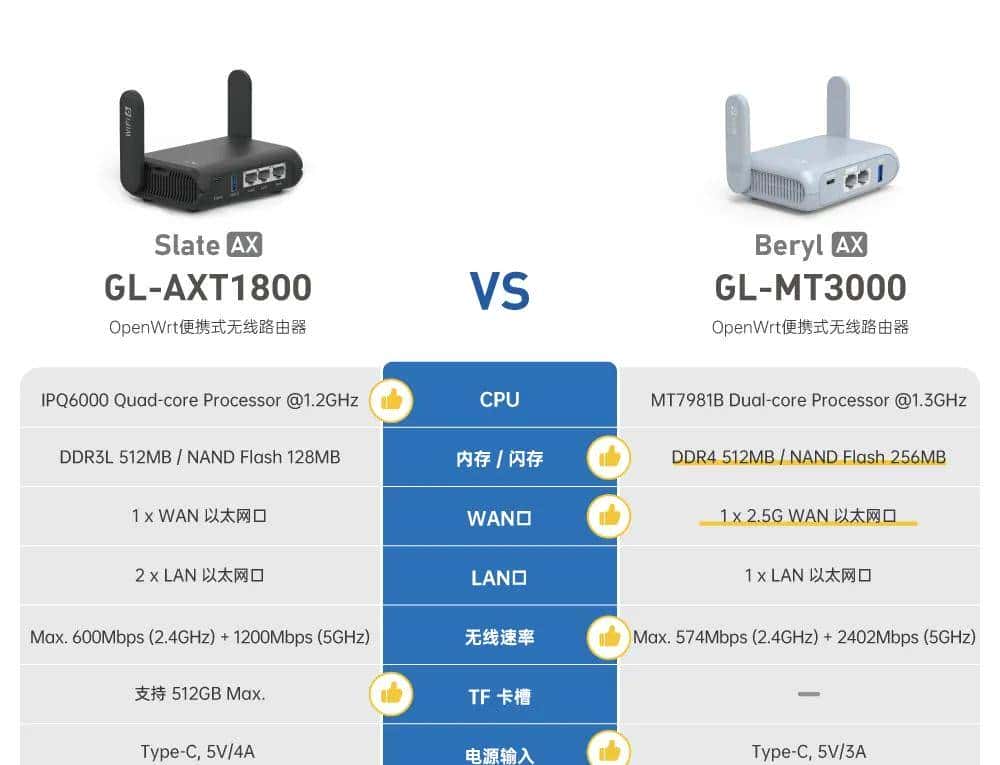 迷你WiFi 6『软路由』，2.5G口+轻NAS，开源OpenWRT，GL-MT3000