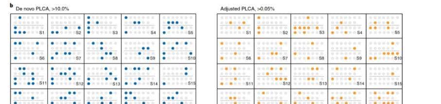 如何利用rna测序，对不同牛组织中的性别二态基因进行全面鉴定？