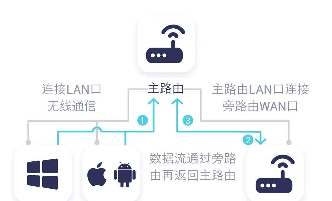 迷你WiFi 6『软路由』，2.5G口+轻NAS，开源OpenWRT，GL-MT3000