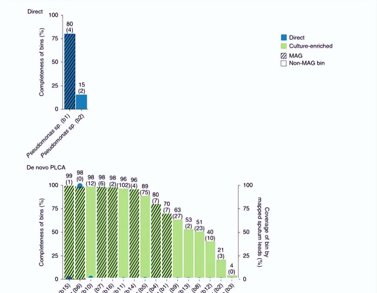 如何利用rna测序，对不同牛组织中的性别二态基因进行全面鉴定？