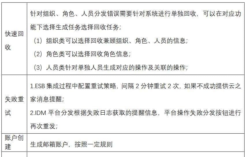 如何建立统一账号安全管理体系