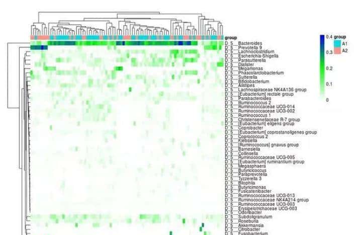 如何利用rna测序，对不同牛组织中的性别二态基因进行全面鉴定？