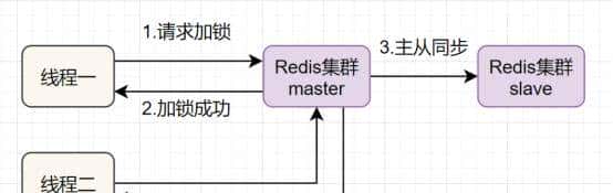 redis介绍