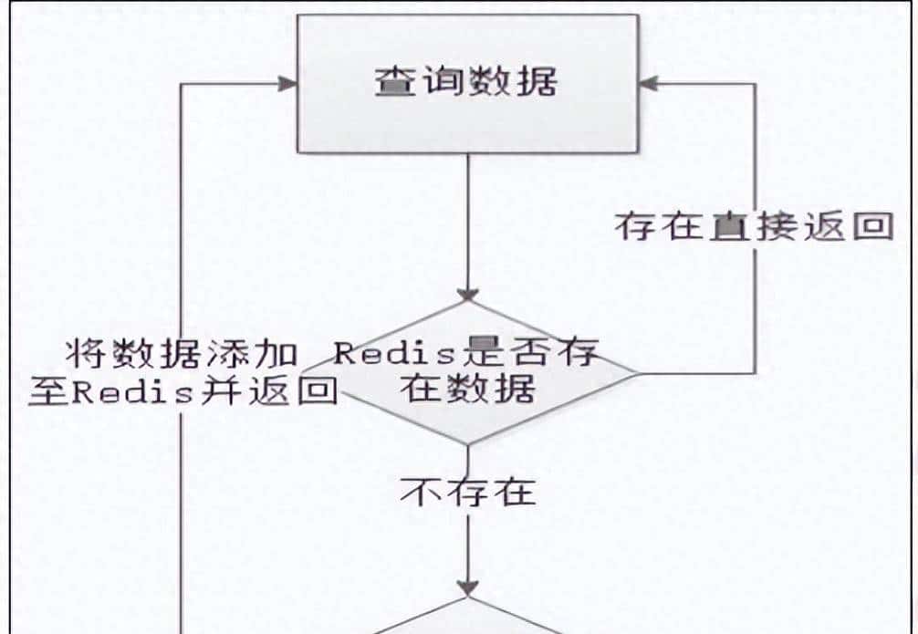 Redis最全概念(新手必看) - 宋马