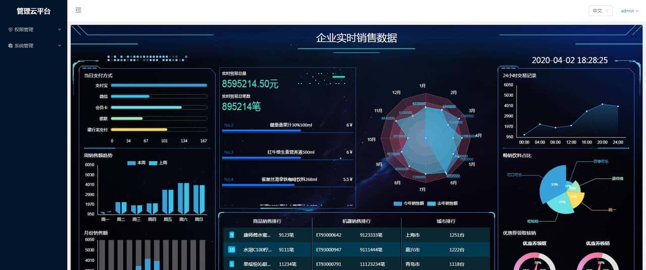 vue-antd后台管理系统