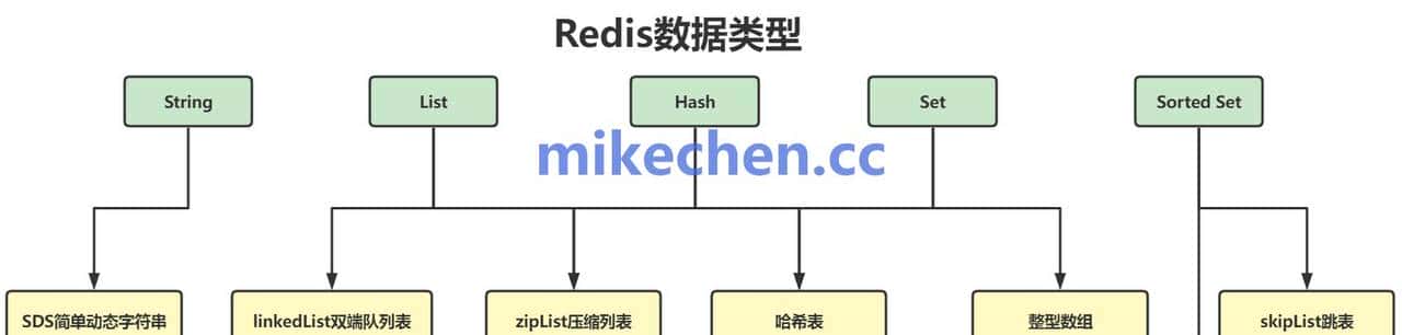 Redis和Memcached区别详解(5大核心区别)