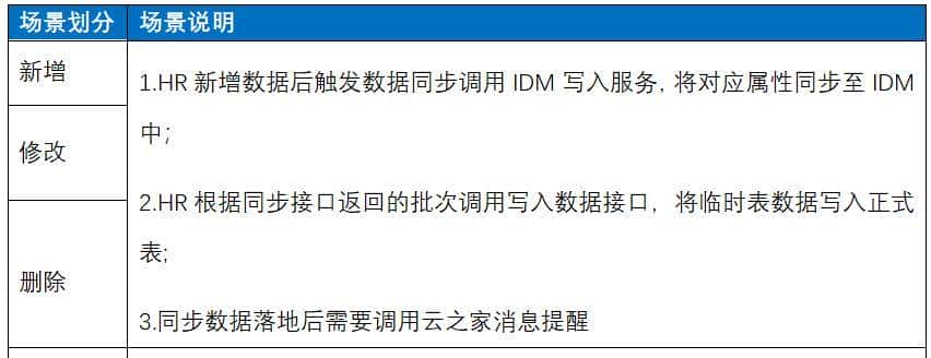 如何建立统一账号安全管理体系