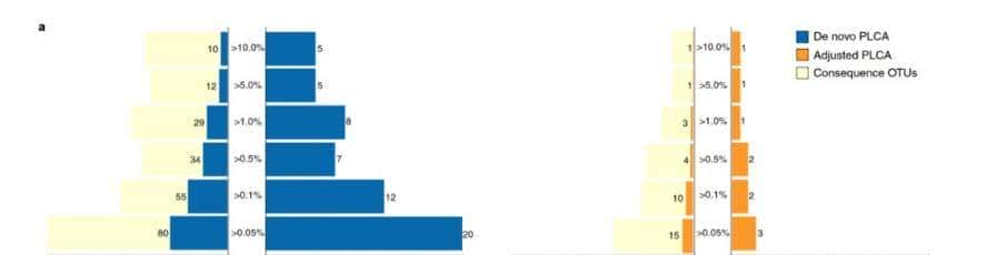 如何利用rna测序，对不同牛组织中的性别二态基因进行全面鉴定？