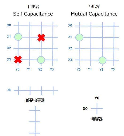 盘点3D Touch上那些鲜为人知技术积淀