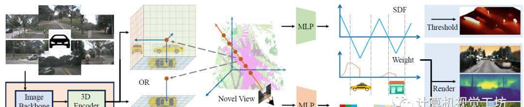 清华最新开源 | 性能提升58.7%！3D Occupancy新SOTA！