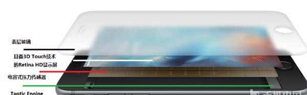 盘点3D Touch上那些鲜为人知技术积淀
