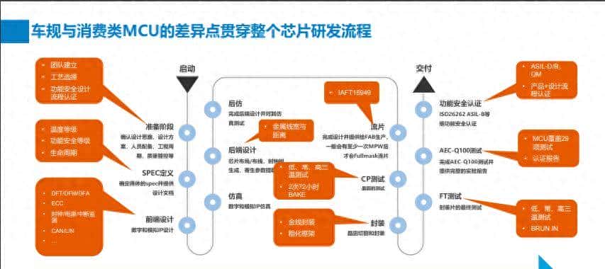 国产车芯 | 送样超100家车企 高端32位车规MCU对标NXP SC24K14 - 宋马