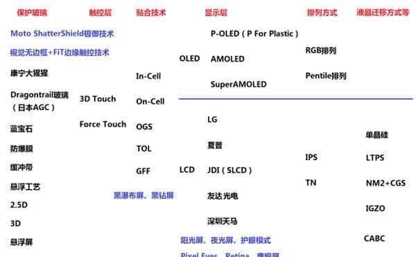盘点3D Touch上那些鲜为人知技术积淀