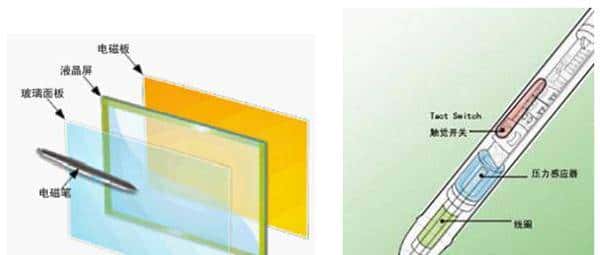 盘点3D Touch上那些鲜为人知技术积淀