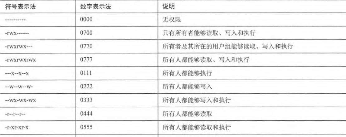 Go语言编程从入门到精通，文件的读、建、写、删、复制、读取json