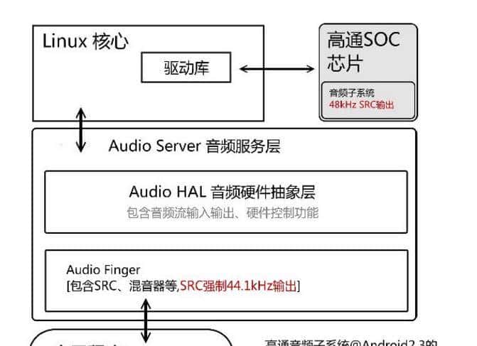 安卓系统播放器相对于非安卓系统播放器有哪些优势和劣势