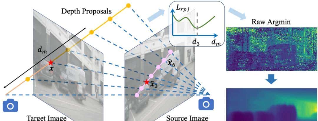 清华最新开源 | 性能提升58.7%！3D Occupancy新SOTA！