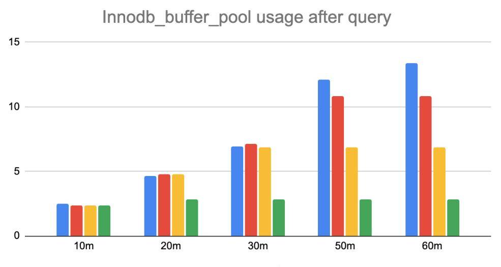 时至 2023 年，2000 万行依旧是 MySQL 表的软限制吗？