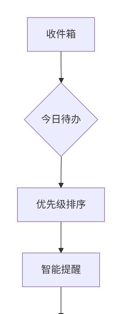 逃离监控！这款开源清单工具让你彻底掌控自己的时间与隐私！