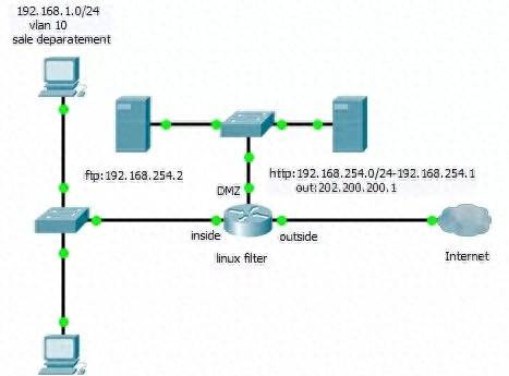 LINUX IPTABLES 防火墙配置 - 宋马
