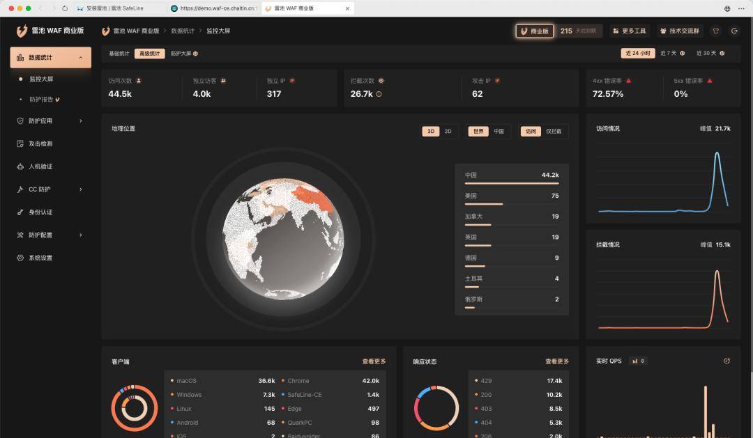 这款国产 Web 防火墙，火了。