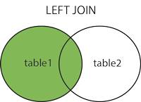 MySQL中的JOIN——联合查询的基本语法