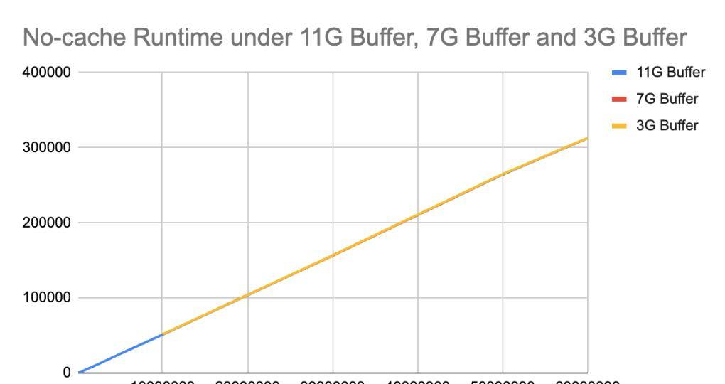 时至 2023 年，2000 万行依旧是 MySQL 表的软限制吗？