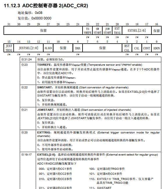 详解STM32中的ADC