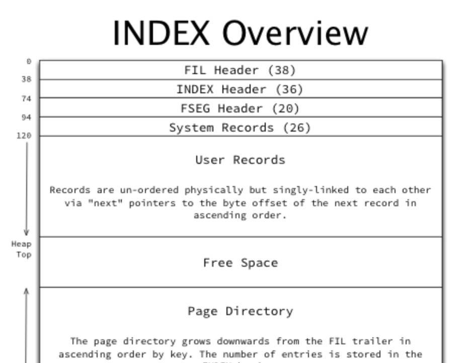 时至 2023 年，2000 万行依旧是 MySQL 表的软限制吗？