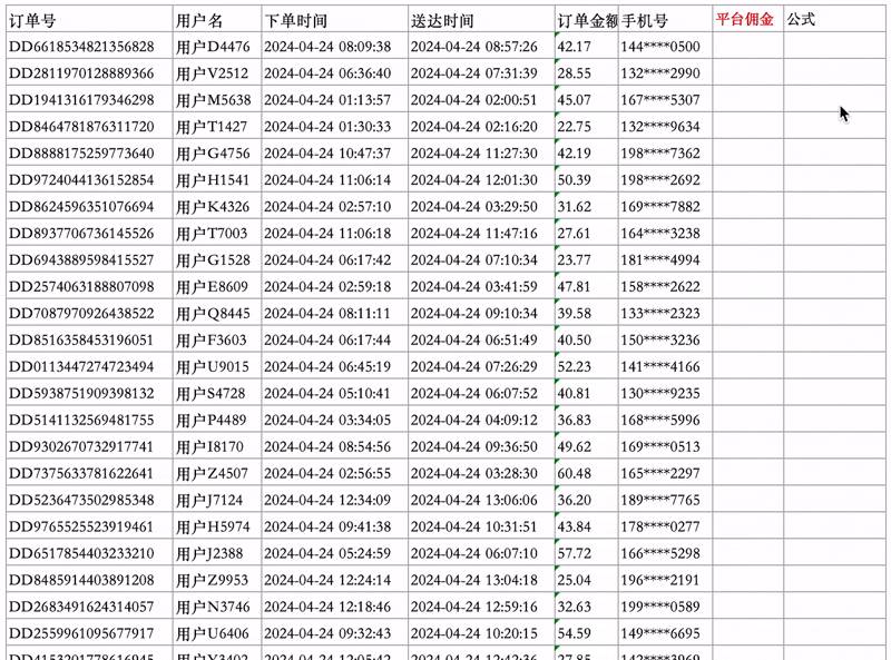 90%人都用错！学会Excel绝对引用的技巧，公式复制不再翻车！