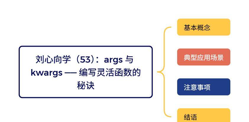 刘心向学（53）：args 与 kwargs —— 编写灵活函数的秘诀