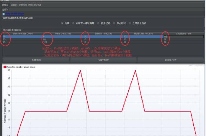 Jmeter各类线程组详解