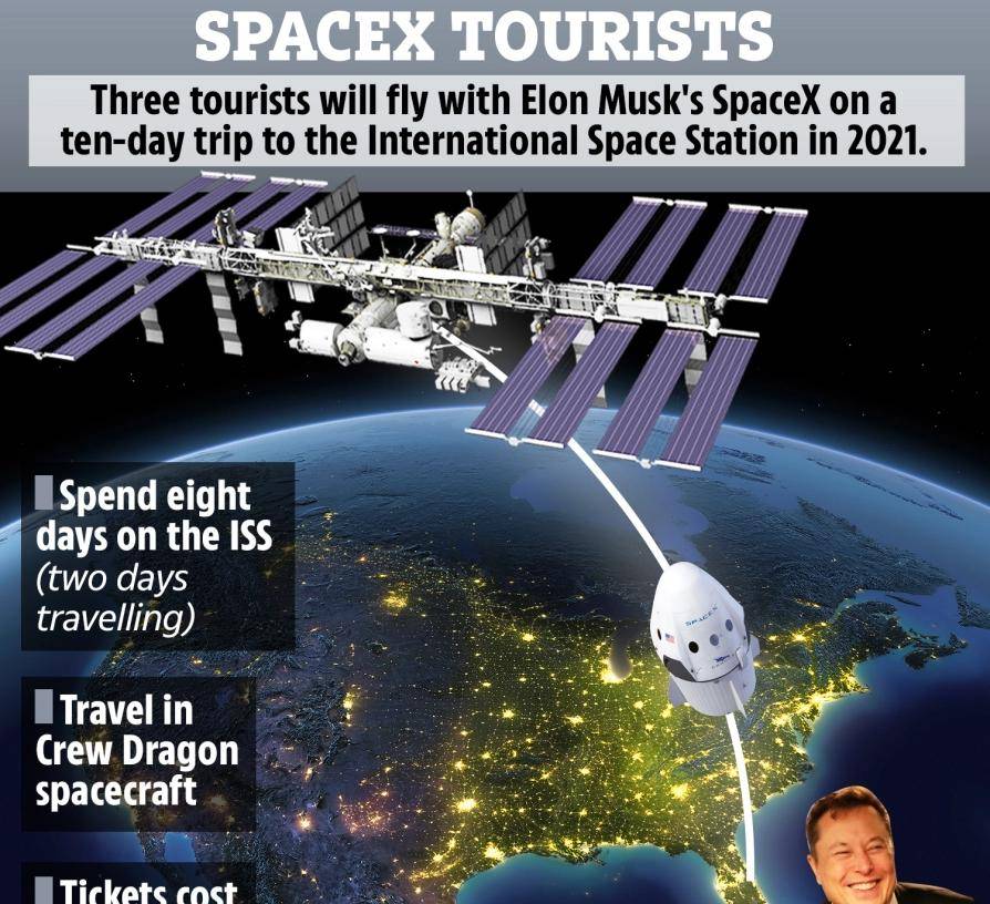 学会这几招，宇航员都说你地道！ - 宋马