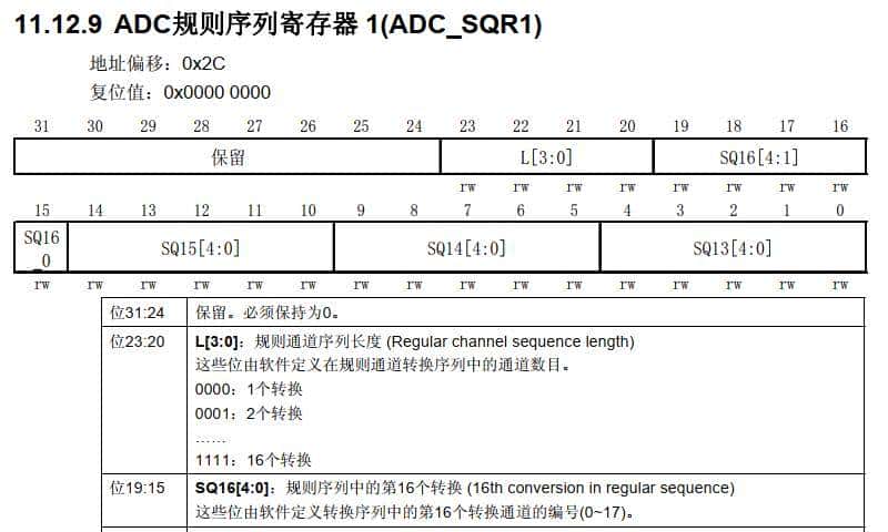 详解STM32中的ADC