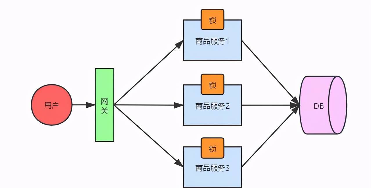 分布式锁用Redis好？还是Zookeeper好？