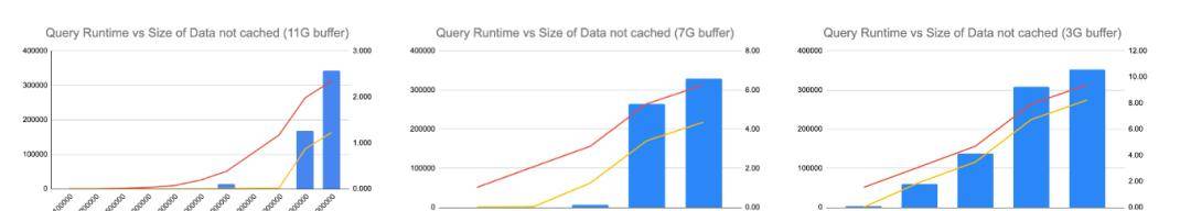 时至 2023 年，2000 万行依旧是 MySQL 表的软限制吗？