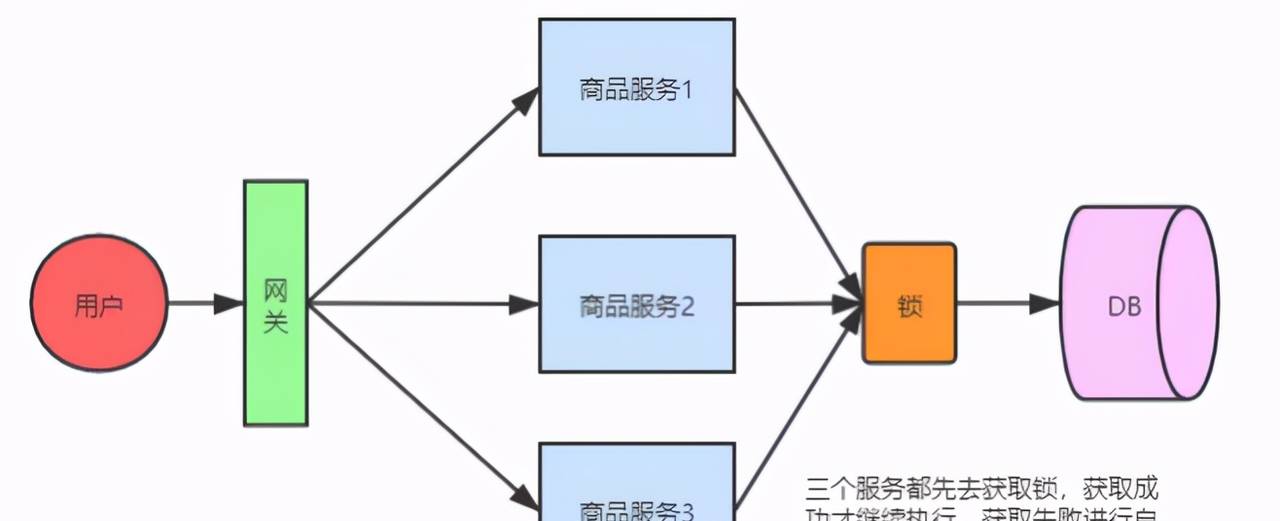 分布式锁用Redis好？还是Zookeeper好？