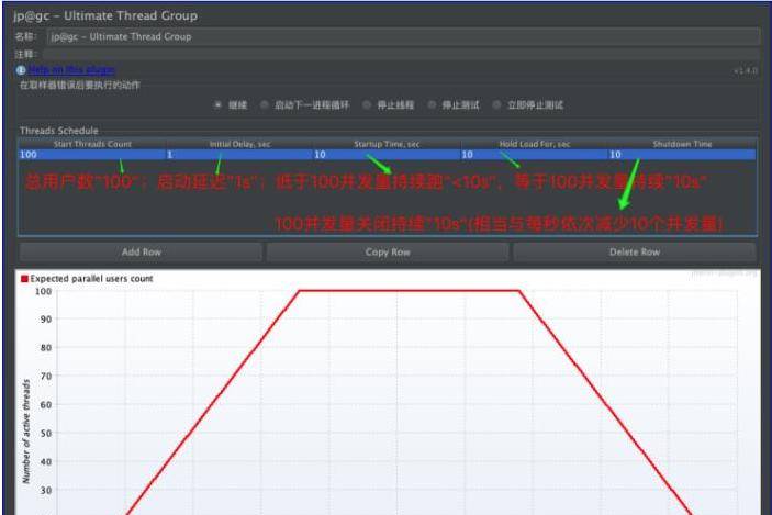 Jmeter各类线程组详解