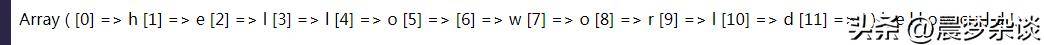 【php学习笔记】php中str_split()方法使用笔记