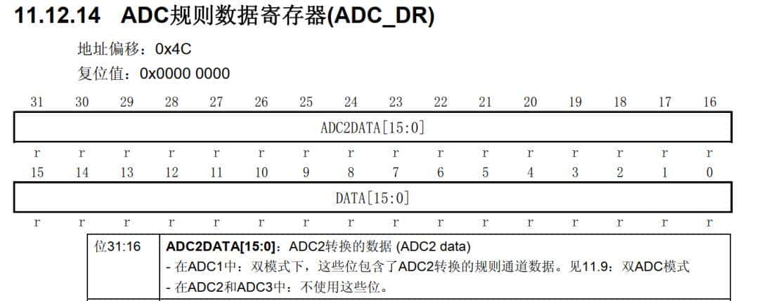 详解STM32中的ADC