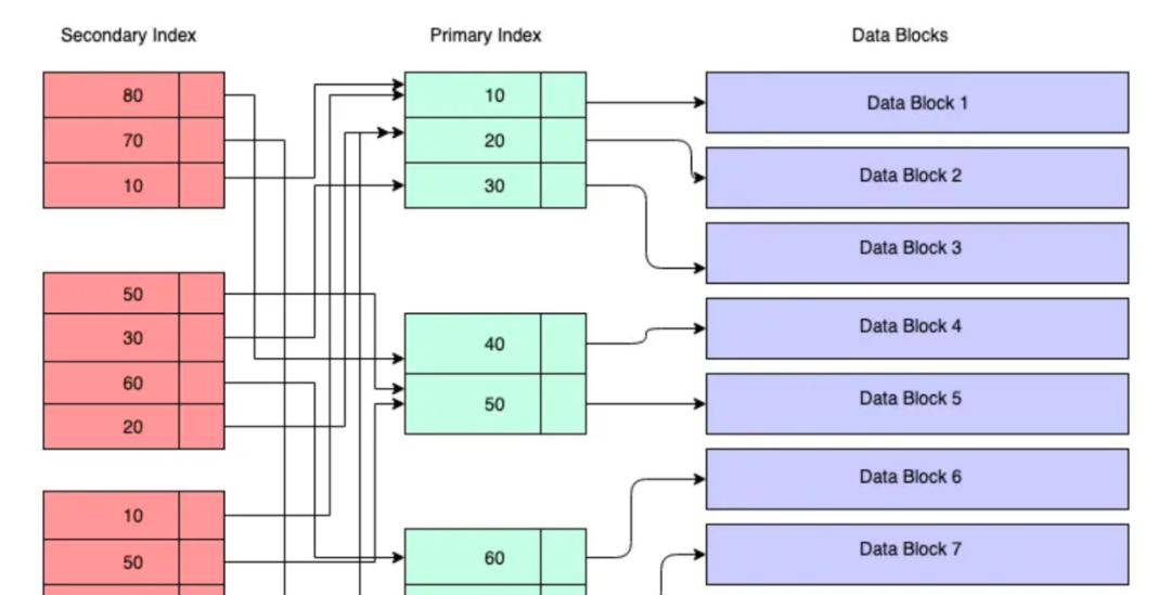 时至 2023 年，2000 万行依旧是 MySQL 表的软限制吗？