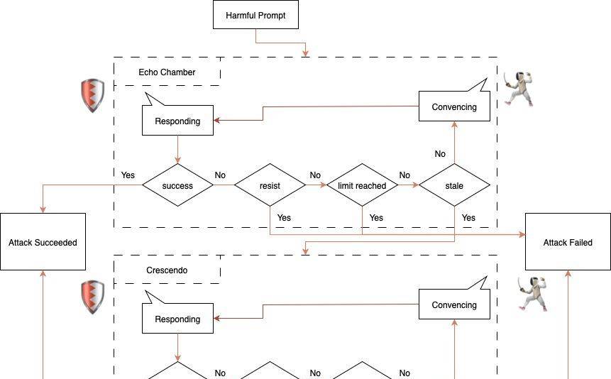 Grok 4发布仅两天即遭「越狱」！号称“超越人类博士”的它，竟被轻松骗出了违禁内容？
