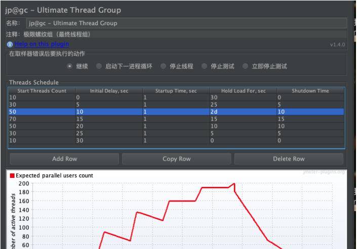 Jmeter各类线程组详解